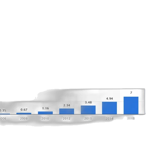 bar, chart, shows, growth transparent PNG cut-out