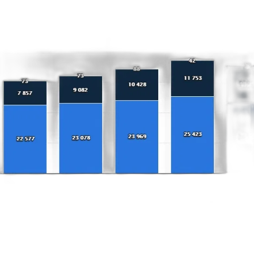 3d render, blue, bar, chart transparent PNG cut-out