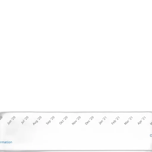 sword, line, graph, showing transparent PNG cut-out