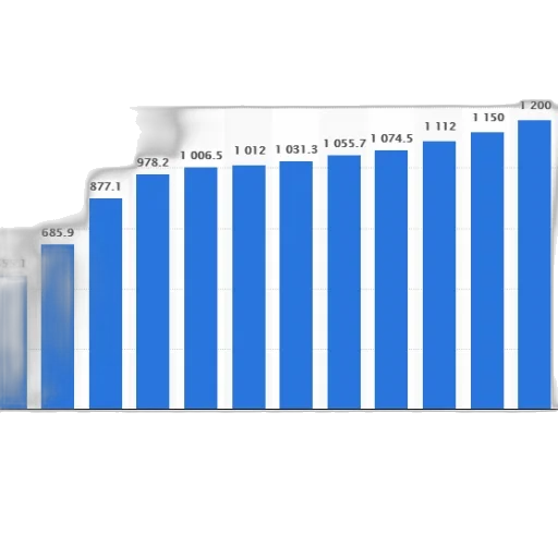 bar, chart, shows, population transparent PNG cut-out