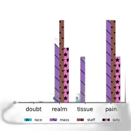 pastel, dark, bar, chart transparent PNG cut-out