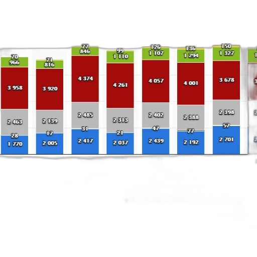 red, colorful, green, bar transparent PNG cut-out