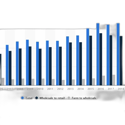 bar, chart, shows, total transparent PNG cut-out