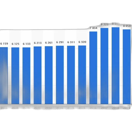 bar, graph, showing, population transparent PNG cut-out
