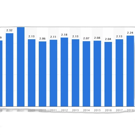 blue, bar, graph, showing transparent PNG cut-out