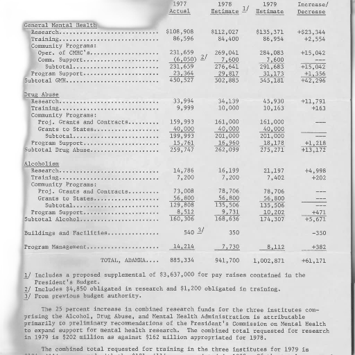 image, table, showing, budget transparent PNG cut-out