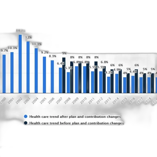 bar, chart, shows, health transparent PNG cut-out