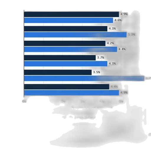 bar, chart, showing, compound transparent PNG cut-out