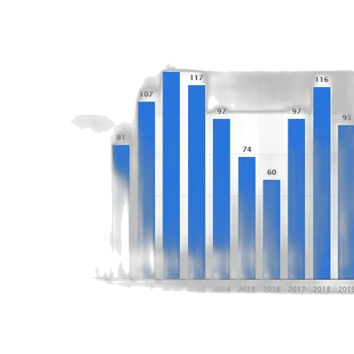 blue, bar, graph, showing transparent PNG cut-out