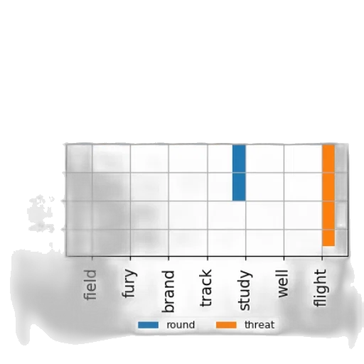 bar, chart, seven, bars transparent PNG cut-out