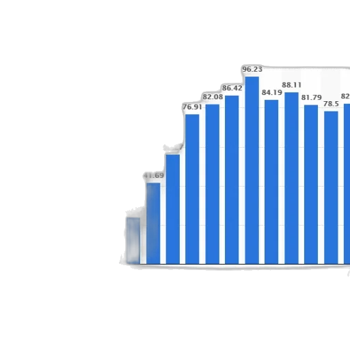 bar, graph, showing, growth transparent PNG cut-out