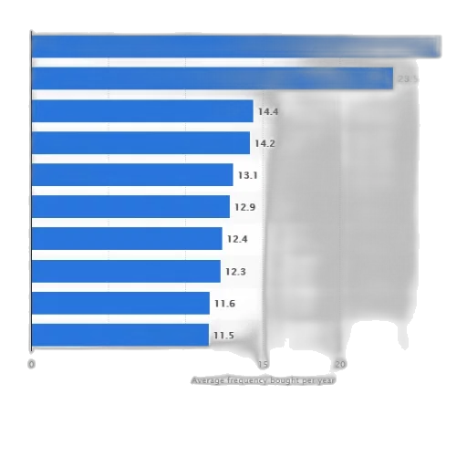 robot, blue, bar, chart transparent PNG cut-out