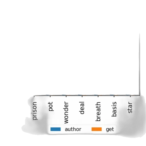 bar, chart, two, categories transparent PNG cut-out