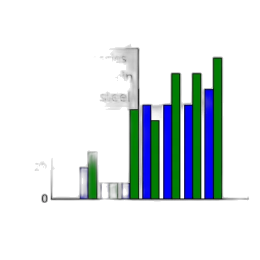 bar, graph, titled, most transparent PNG cut-out