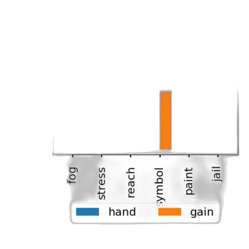 weapon, sword, bar, chart transparent PNG cut-out
