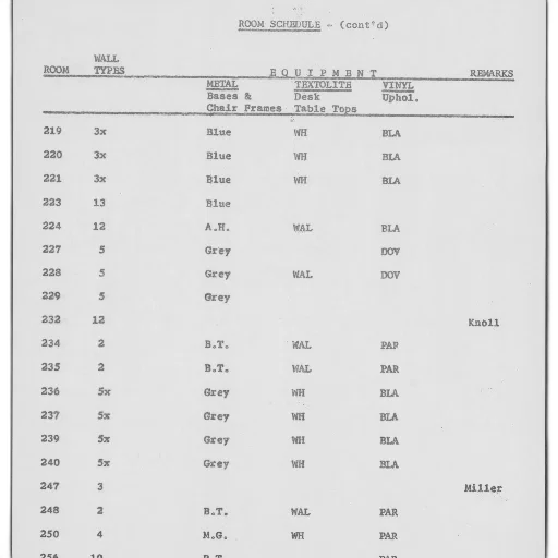 room, schedule, document, details transparent PNG cut-out