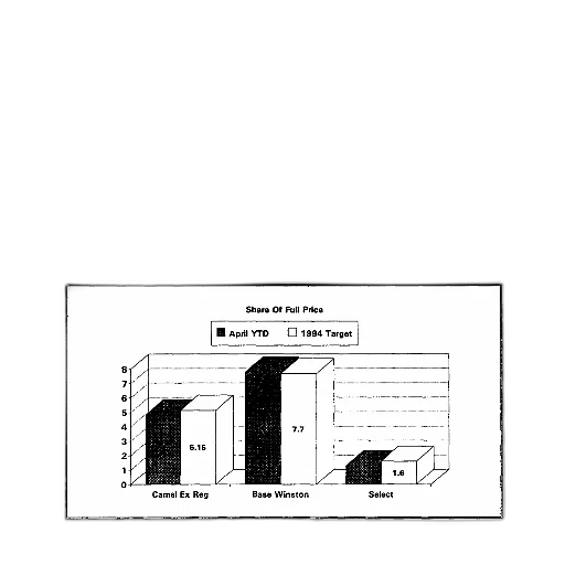 bar, graph, showing, share transparent PNG cut-out