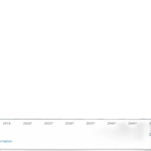 bar, chart, showing, growth transparent PNG cut-out