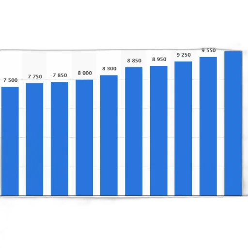 bar, chart, shows, growth transparent PNG cut-out