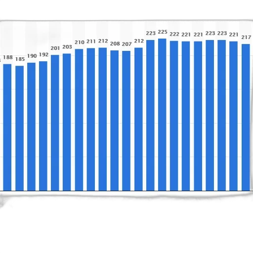 bar, graph, showing, number transparent PNG cut-out