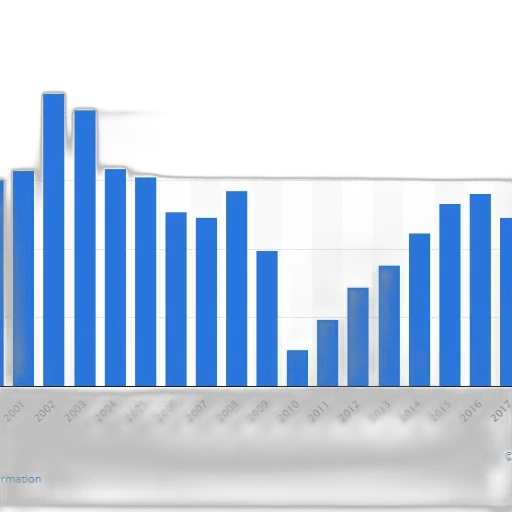 bar, chart, shows, number transparent PNG cut-out