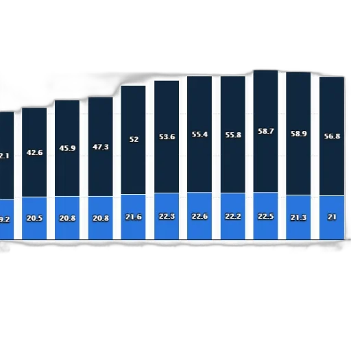 blue, bar, chart, shows transparent PNG cut-out