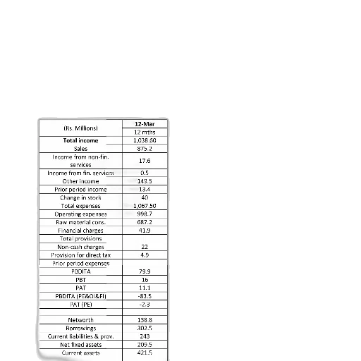 table, showing, annual, finance transparent PNG cut-out