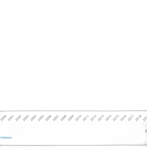 line, graph, showing, percentage transparent PNG cut-out