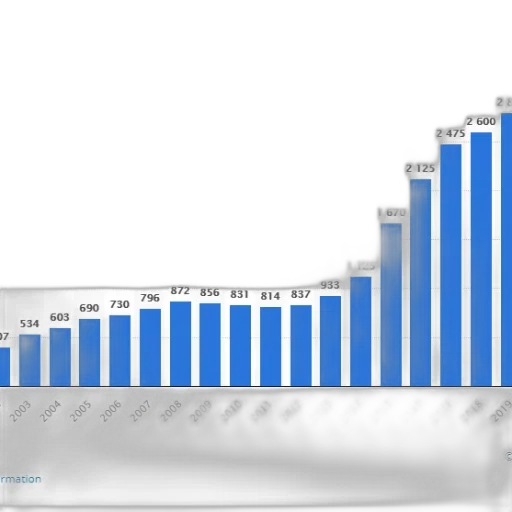 bar, chart, shows, growth transparent PNG cut-out