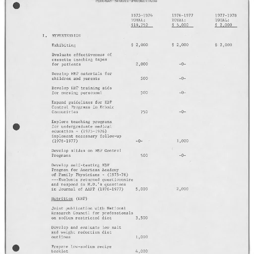 document, titled, program, budget transparent PNG cut-out