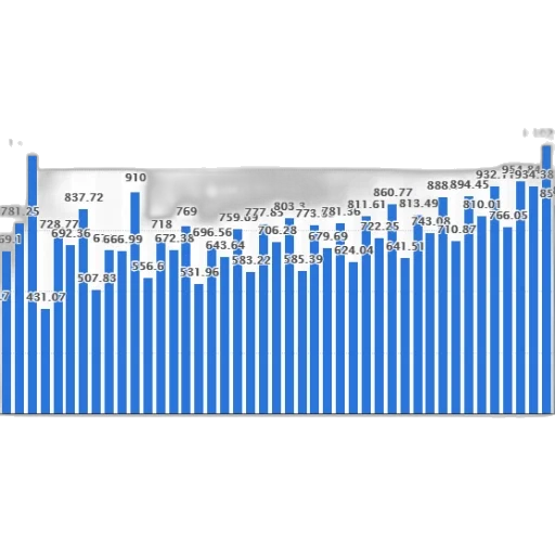 bar, chart, showing, number transparent PNG cut-out