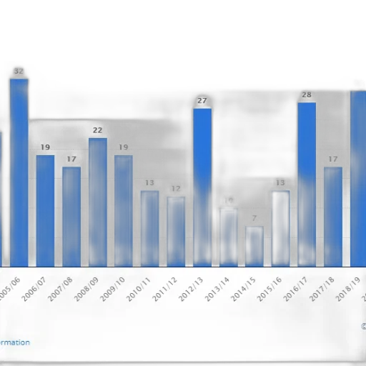 bar, chart, shows, number transparent PNG cut-out