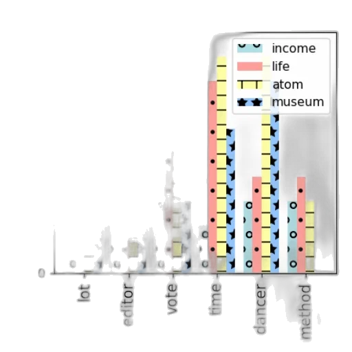 bar, chart, six, categories transparent PNG cut-out