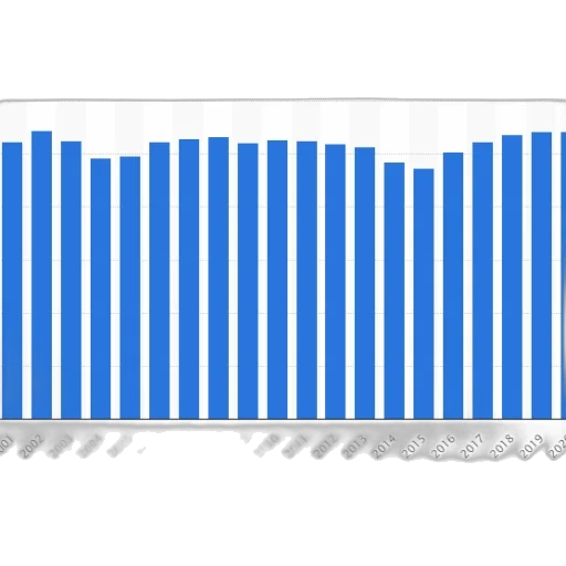 hair, blue, bar, chart transparent PNG cut-out
