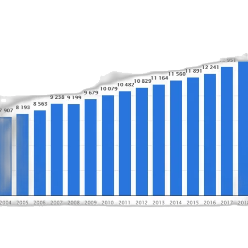 bar, graph, showing, increase transparent PNG cut-out