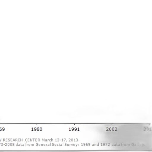 graph, shows, percentage, people transparent PNG cut-out