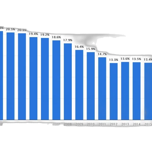 bar, graph, showing, percentage transparent PNG cut-out