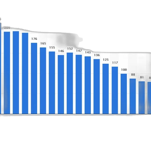 bar, graph, showing, number transparent PNG cut-out