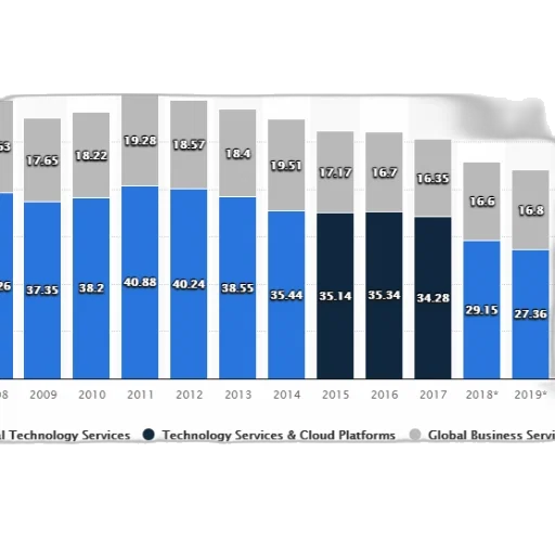 bar, chart, shows, distribution transparent PNG cut-out