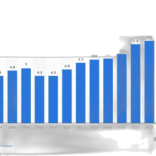 bar, graph, showing, growth transparent PNG cut-out