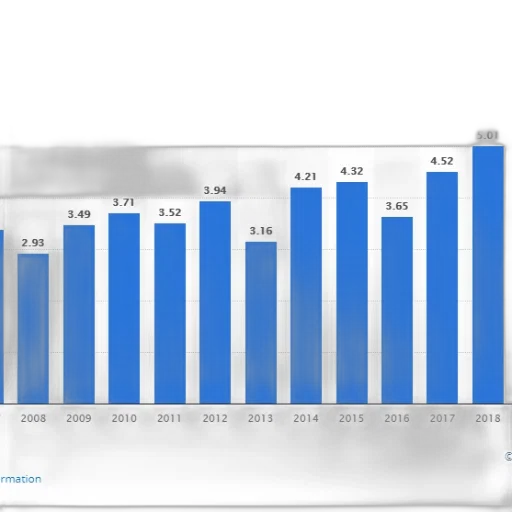 bar, graph, showing, growth transparent PNG cut-out