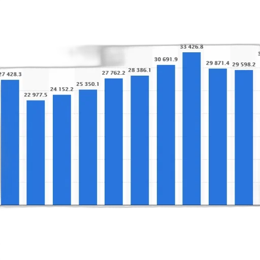 blue, bar, graph, showing transparent PNG cut-out