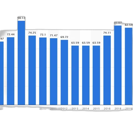 bar, chart, shows, percentage transparent PNG cut-out