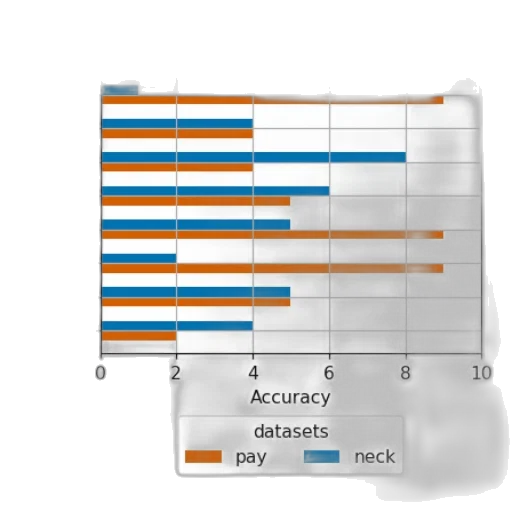 bar, chart, titled, accuracy transparent PNG cut-out