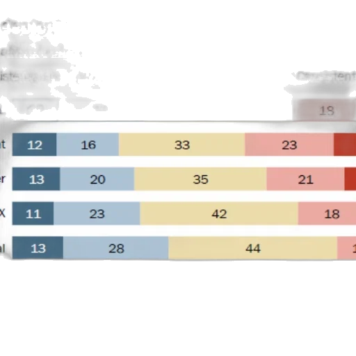 pastel, colorful, chart, illustrates transparent PNG cut-out