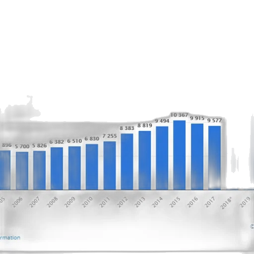 bar, chart, shows, growth transparent PNG cut-out