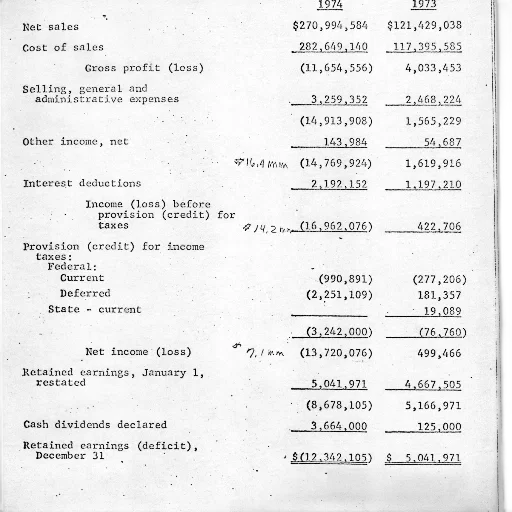 table, showing, financial, figures transparent PNG cut-out