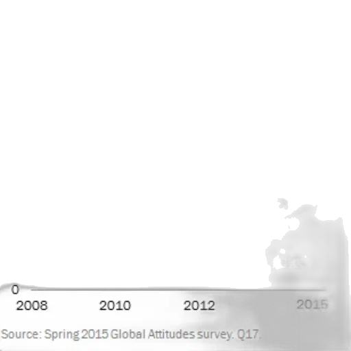 line, graph, shows, percentage transparent PNG cut-out