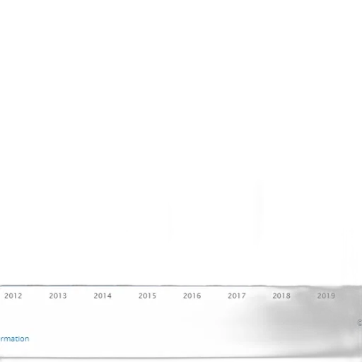 bar, chart, shows, growth transparent PNG cut-out