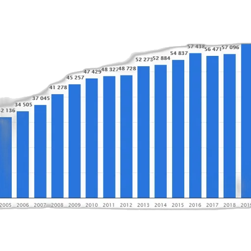 blue, bar, graph, showing transparent PNG cut-out